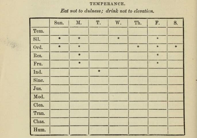 Part of Benjamin Franklin's 12 virtues (temperance).