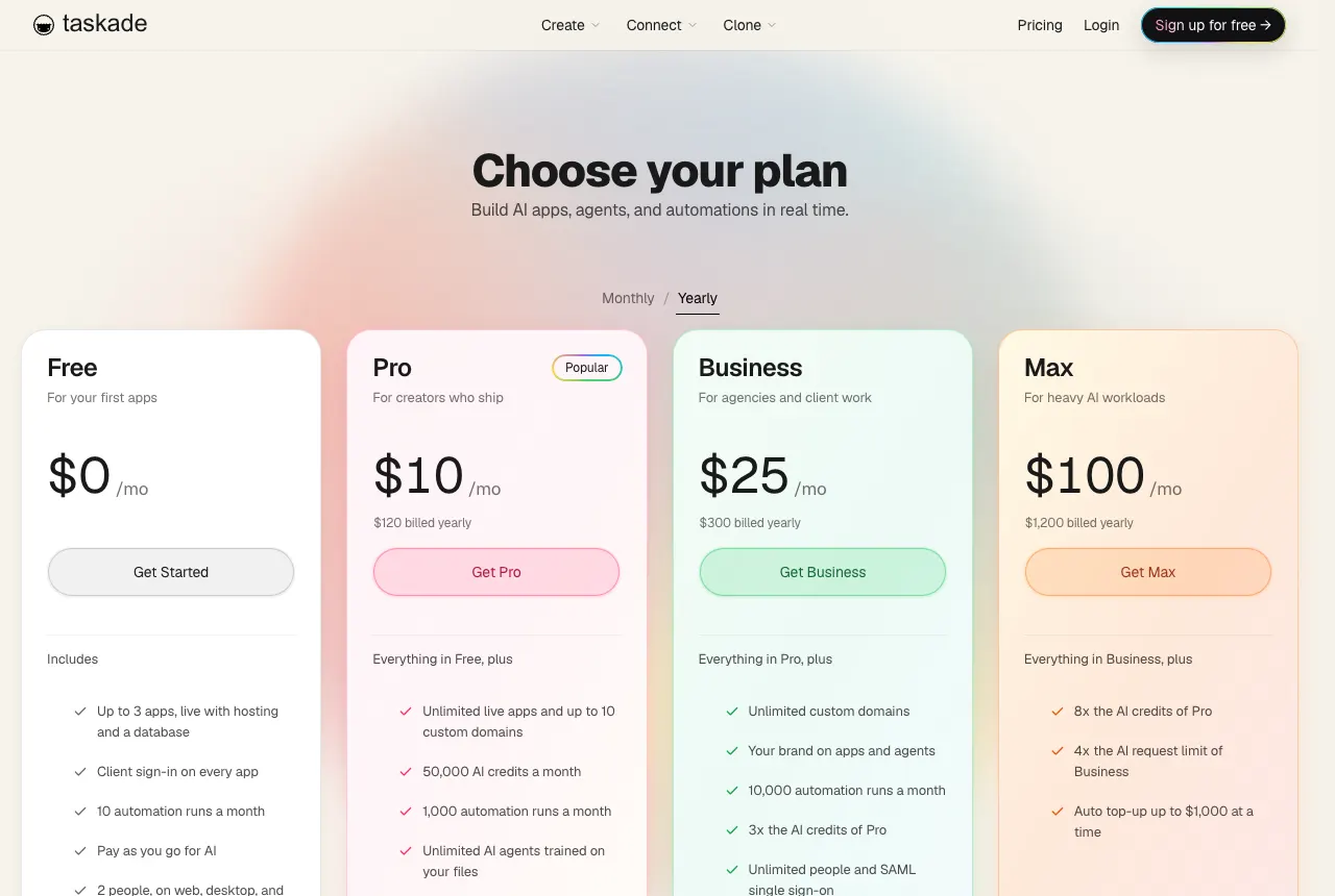 The Taskade pricing page with Free, Pro at $10 a month, Business at $25 a month and Max at $100 a month, all billed yearly