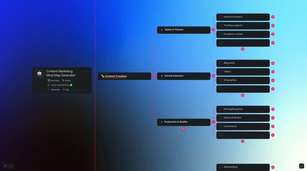 Content Marketing Mind Map Generator in Taskade.