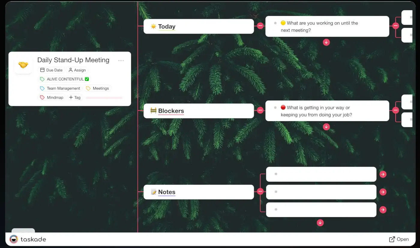 Daily stand-up meeting mind map template in Taskade.