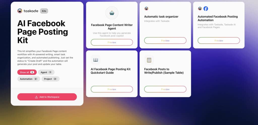 Screenshot of Taskade’s AI Facebook Page Posting Kit showing content planner, scheduled post table, and automated Facebook publishing workflow.