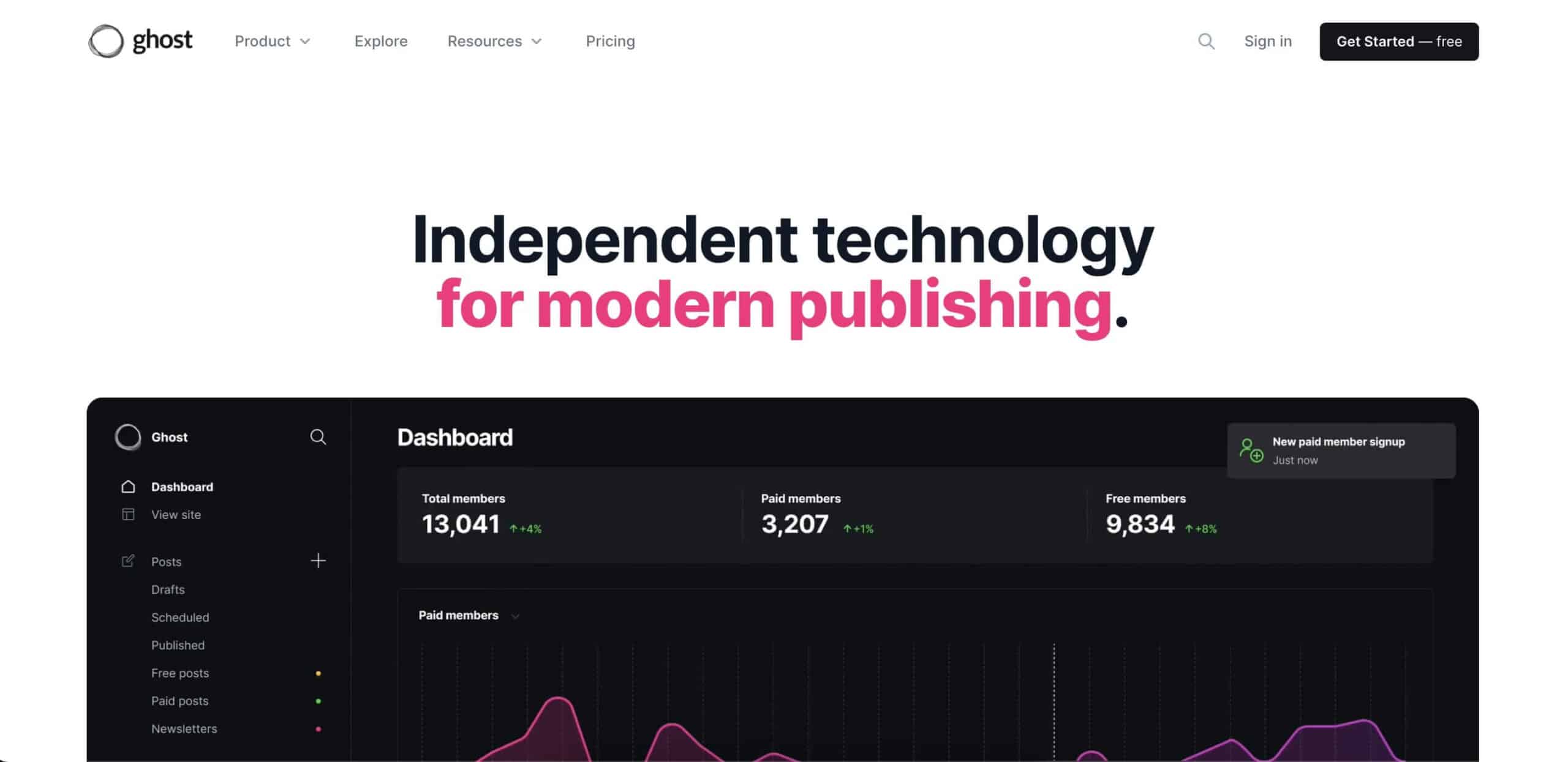 Ghost user interface.