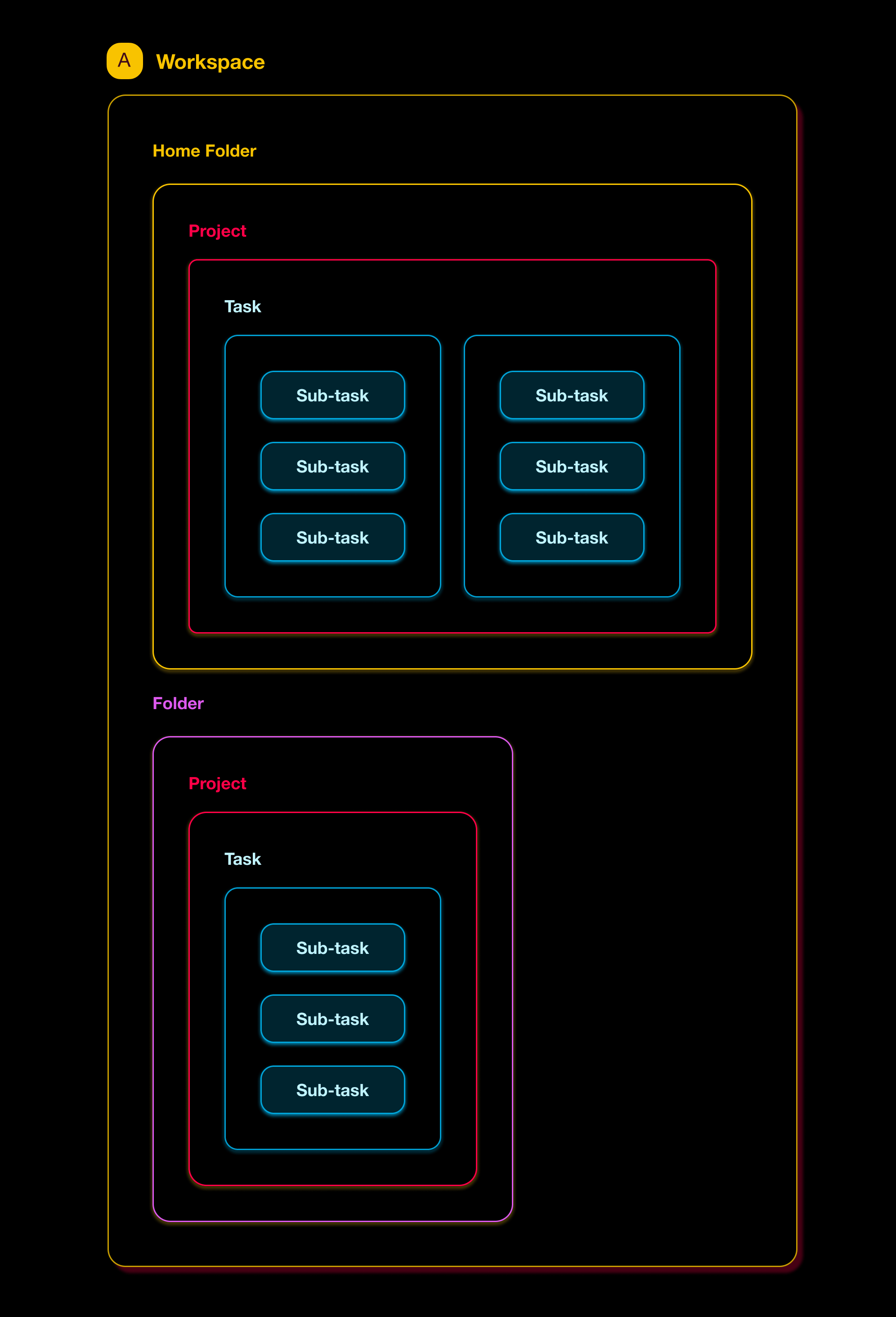 hirearchy diagram 1