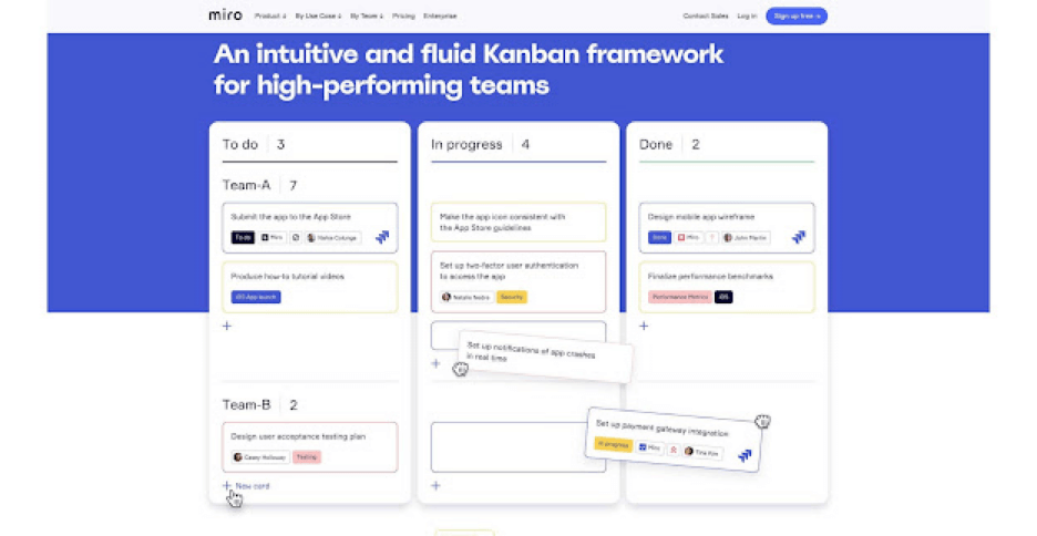 MIRO user interface.