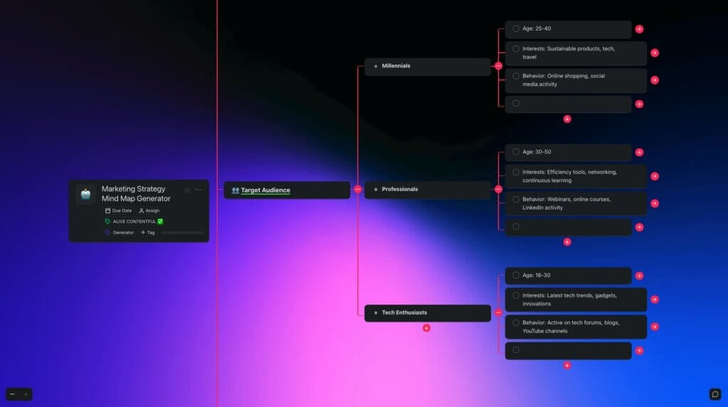 Marketing Strategy Mind Map Generator in Taskade.