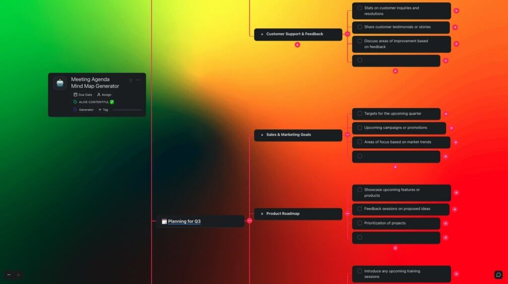 meeting agenda mind map generator