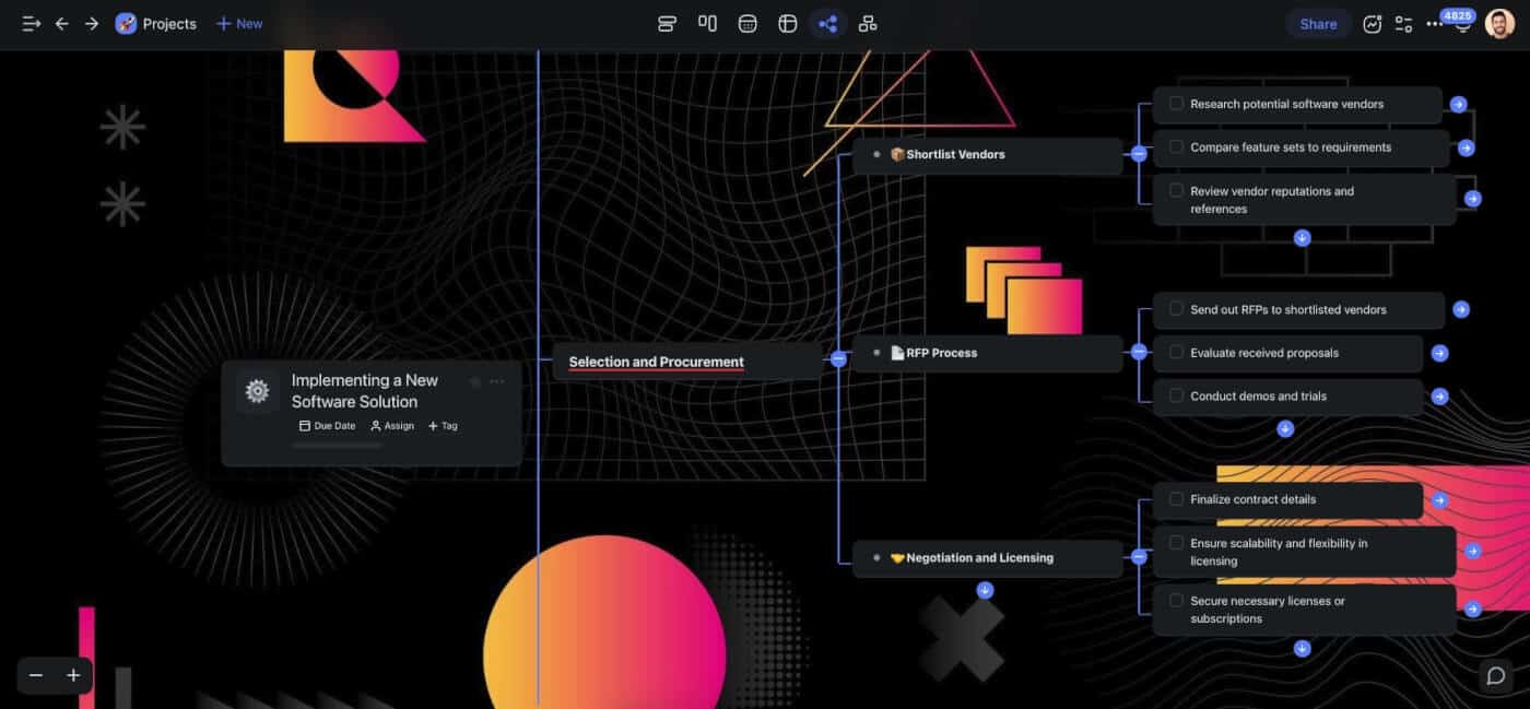 An SOP flowchart in Taskade.