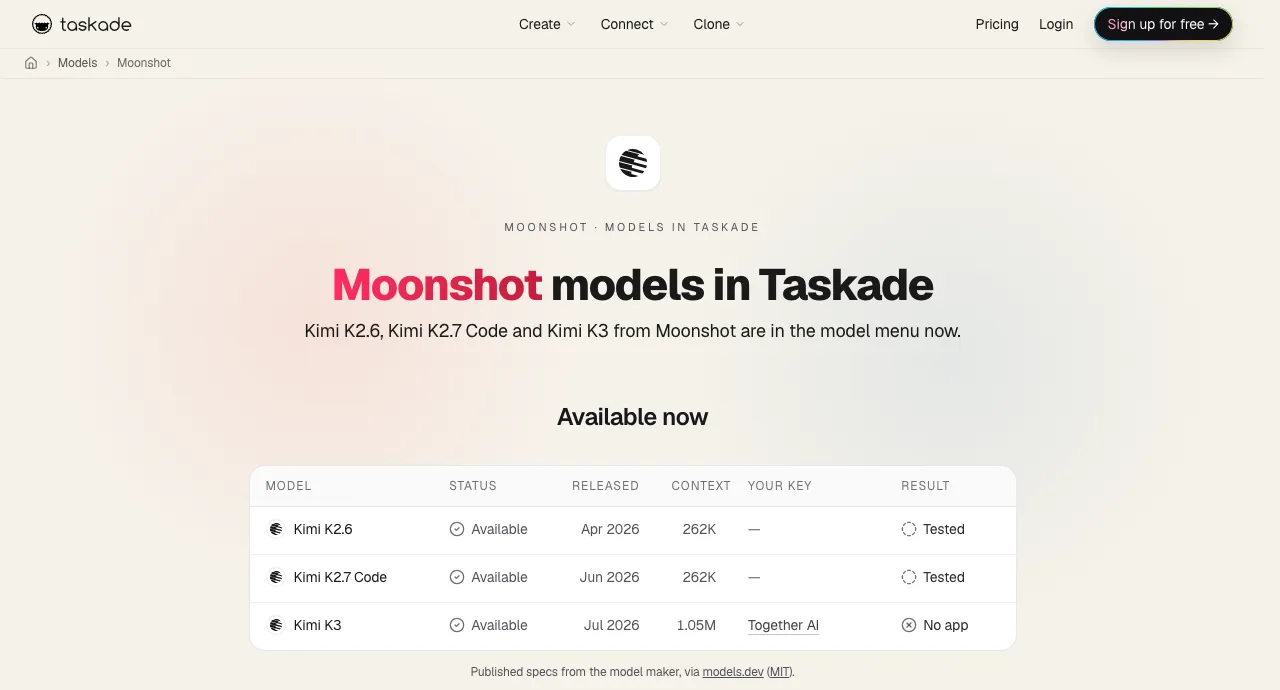 Moonshot models in Taskade: Kimi K2.6, Kimi K2.7 Code and Kimi K3 listed as available, with release dates, context windows and the Together AI key path for Kimi K3
