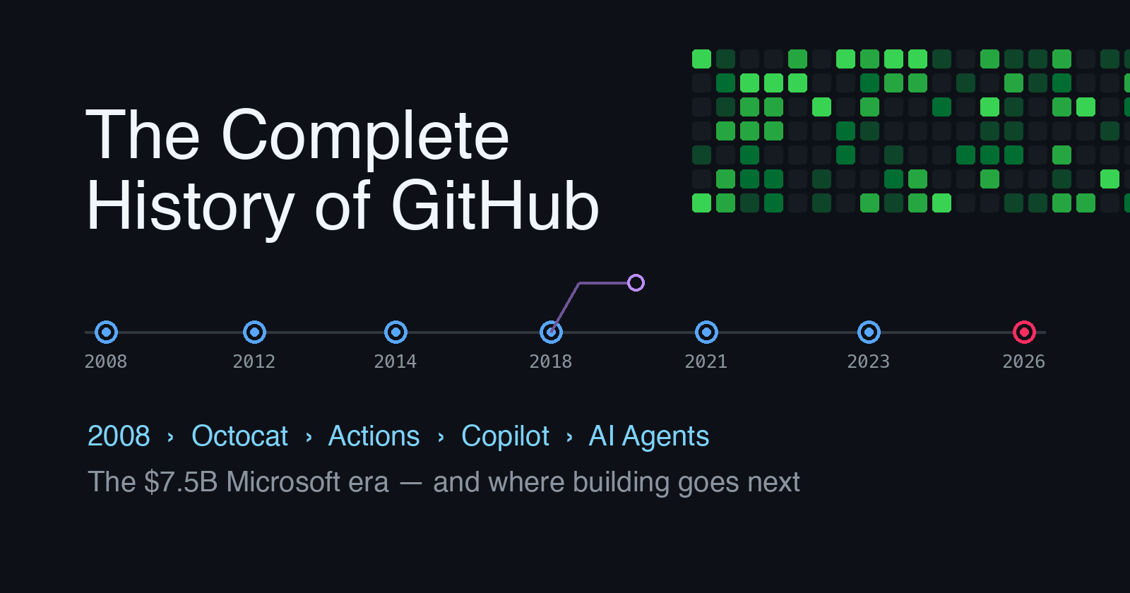 The complete history of GitHub timeline from 2008 founding and the Octocat to Copilot, AI coding agents, and the $7.5B Microsoft acquisition