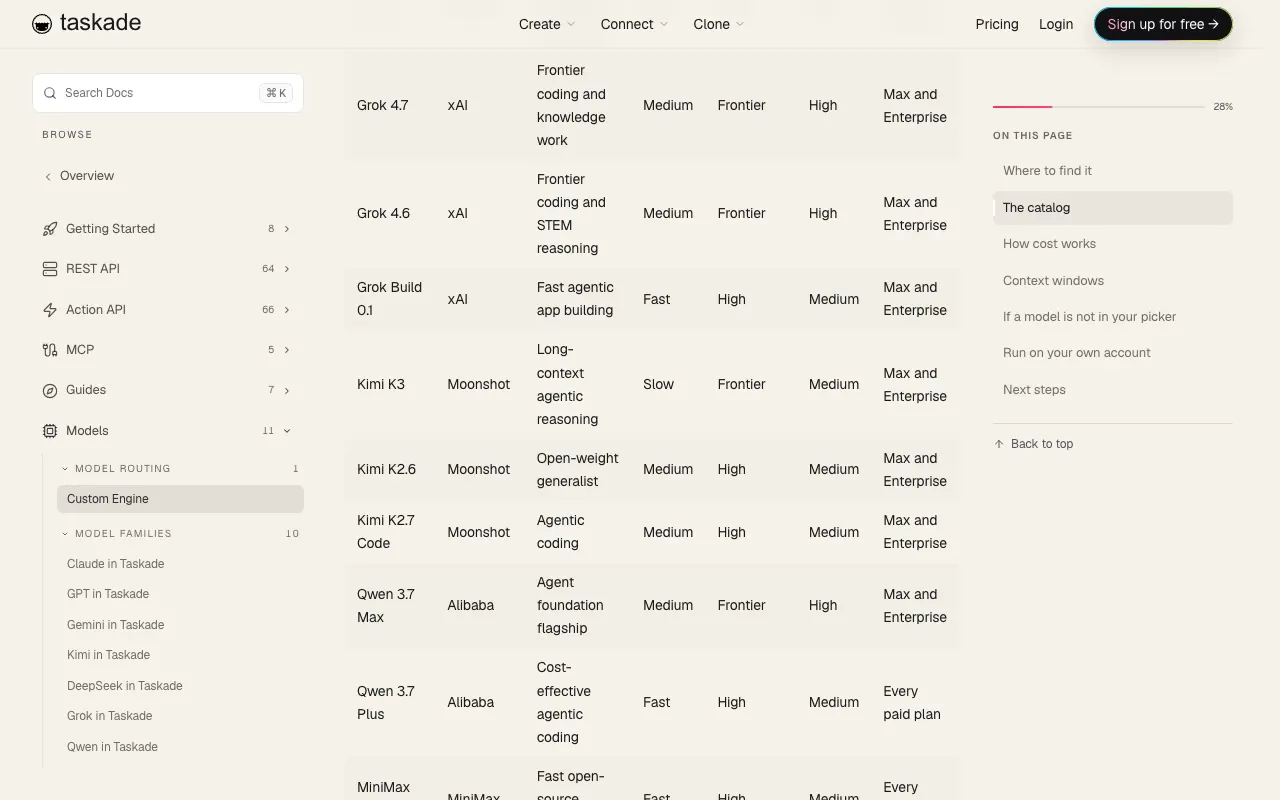 Taskade Custom Engine docs: the model catalog on Taskade credits, with Kimi K3, Kimi K2.6, Kimi K2.7 Code and Qwen 3.7 rows and their speed, intelligence, cost and plan