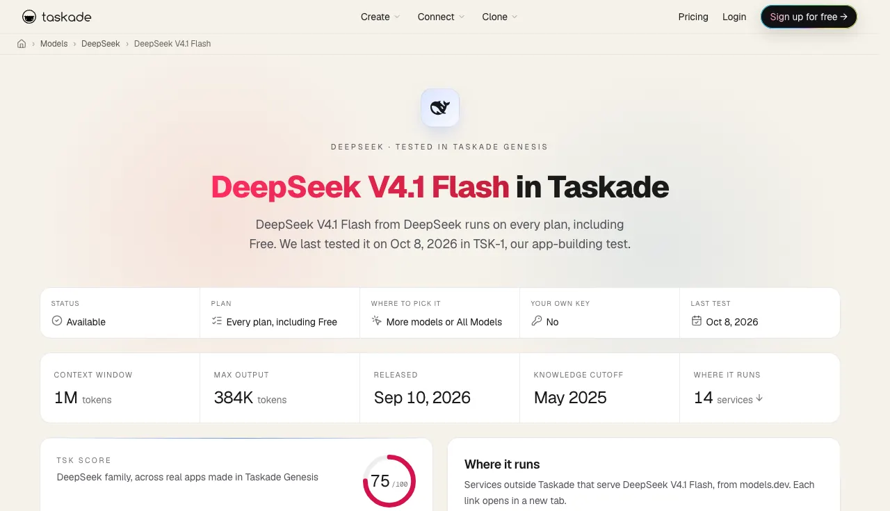 The DeepSeek V4.1 Flash model page in Taskade: 1M-token context window, 384K max output, released September 10, 2026, and a DeepSeek family TSK score of 75 out of 100