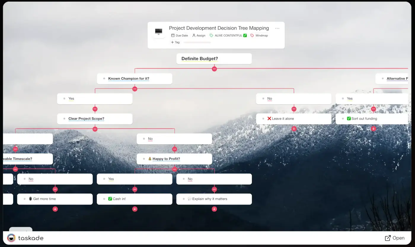 Project development decision tree template in Taskade.