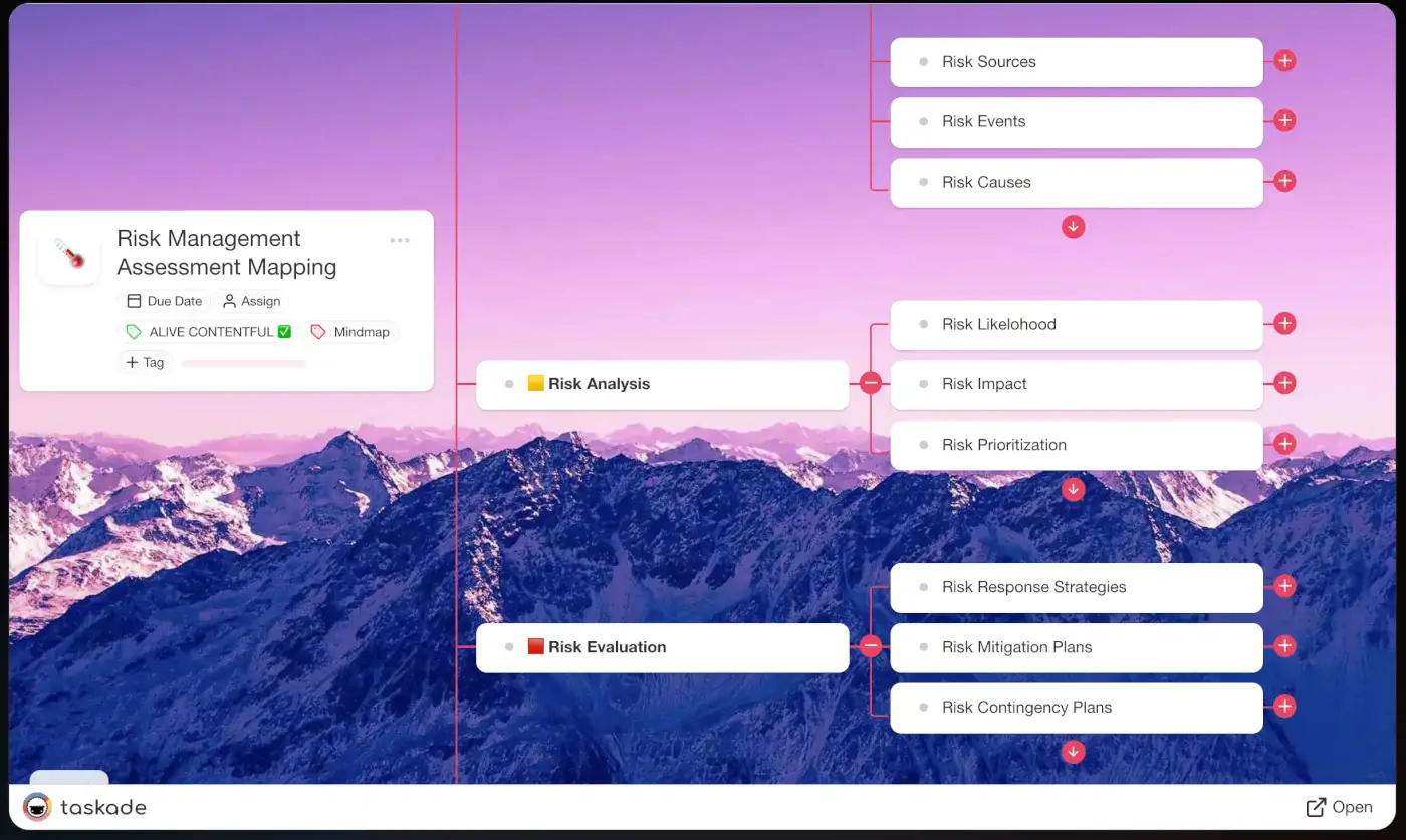 Risk management assessment mapping in Taskade.