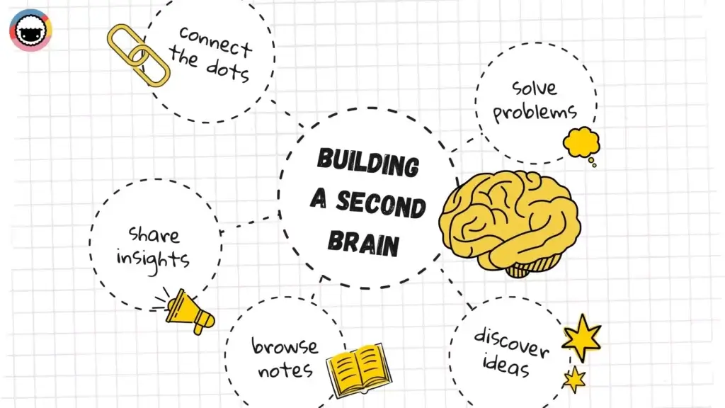 Second brain diagram.