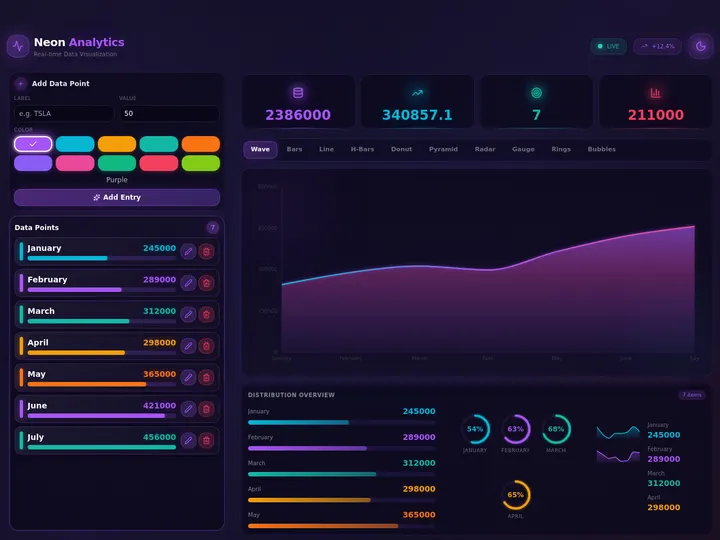 Taskade Genesis Analytics Dashboard — every metric, live