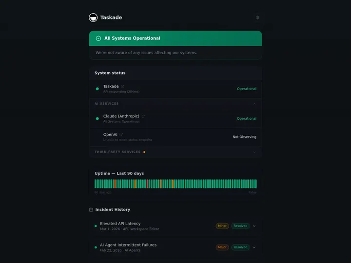 A status portal app cloned from the Community Gallery, running on workspace data