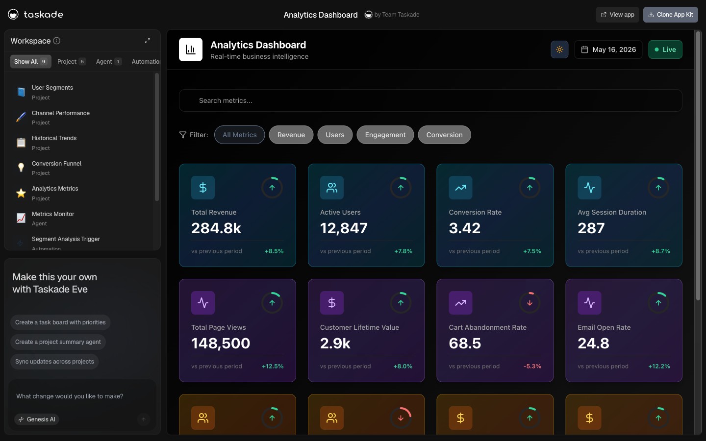 Analytics Dashboard — live Taskade Genesis SaaS metrics demo