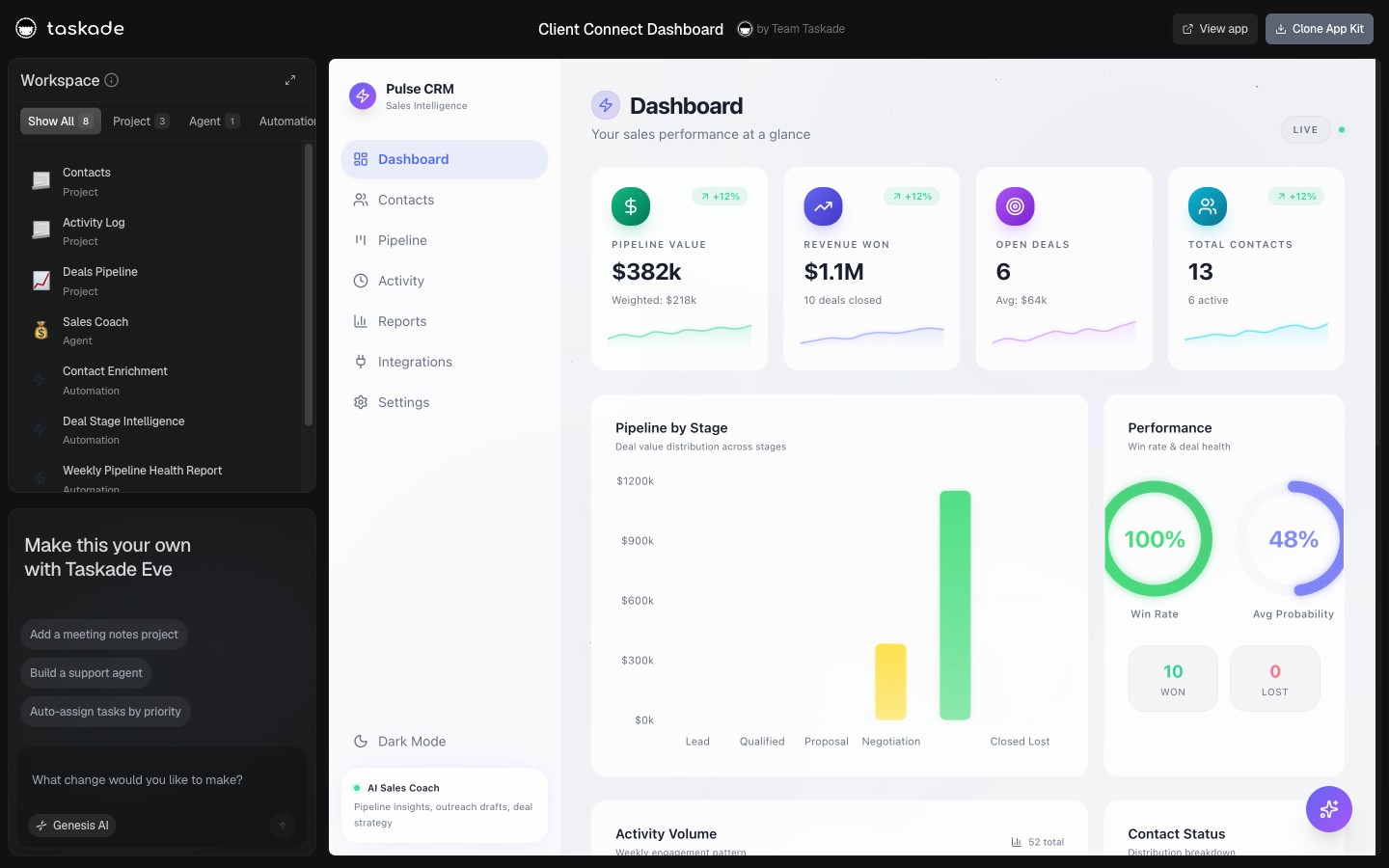 Client Connect Dashboard — Taskade Genesis pipeline tracker showing deal value, revenue, and open opportunities at a glance
