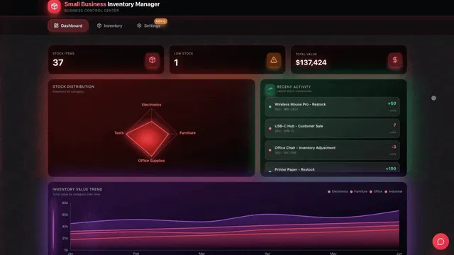 Your dashboards think beyond vanity charts